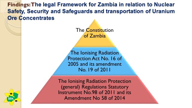 SADC Project helps Zambia’s nuclear regulator engage stakeholders in radiation safety